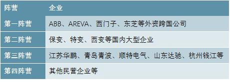 2020-2025年中国变压器行业前景预测及投资战略分析报告报告