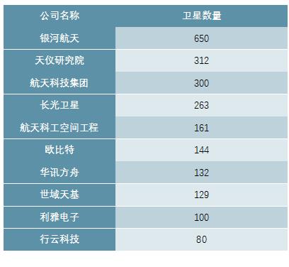 2020-2025年中国商业航天产业供需分析及投资前景预测报告