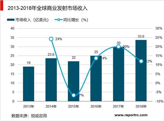 2020-2025年中国商业航天产业供需分析及投资前景预测报告