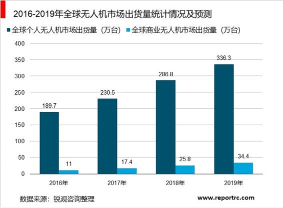 2020-2025年中国无人机行业供需分析及投资前景预测报告
