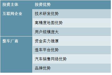 2020-2025年中国智能驾驶行业供需分析及投资前景预测报告