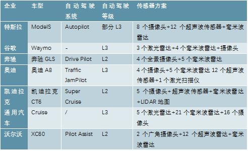 2020-2025年中国智能驾驶行业供需分析及投资前景预测报告