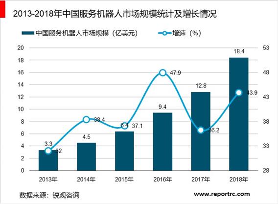 2020-2025年中国服务机器人产业供需分析及投资前景预测报告