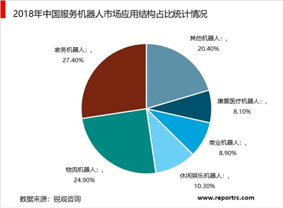 2020-2025年中国服务机器人产业供需分析及投资前景预测报告