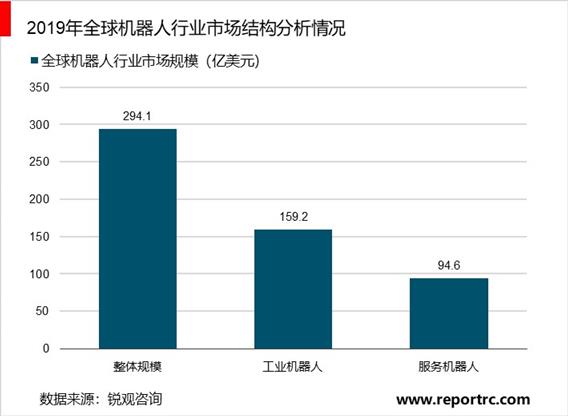 2020-2025年中国机器人产业链供需分析及投资前景预测报告