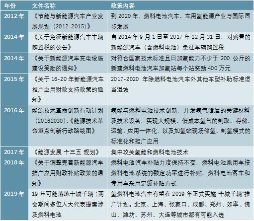 2020-2025年中国燃料电池行业前景预测及投资战略分析报告报告