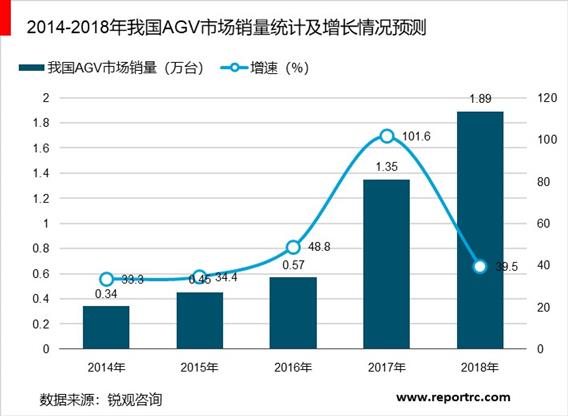 2020-2025年中国物流机器人产业供需分析及投资前景预测报告