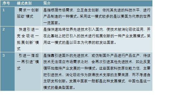 2020-2025年中国高端装备制造产业深度分析及发展规划咨询建议报告