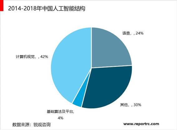 2020-2025年机器视觉产业供需分析及投资前景预测报告