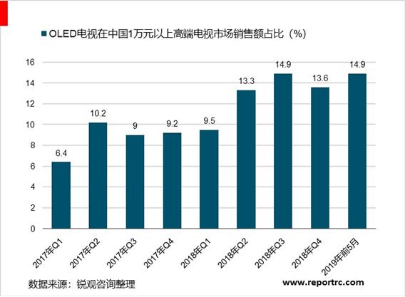 2020-2025年中国液晶电视市场前景预测及投资战略分析报告报告