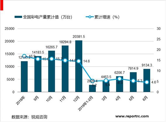 2020-2025年中国液晶电视市场前景预测及投资战略分析报告报告