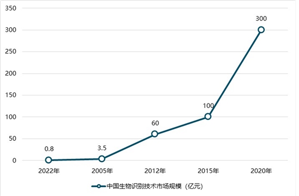 2019半导体芯片行业市场情况分析：芯片国产化是中国制造崛起之匙，国产装备迎历史机遇