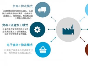 2019年钢铁物流行业市场现状与发展趋势，转型升级带来行业繁荣