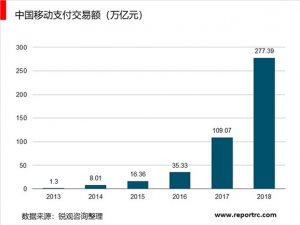 2019物联网智能支付终端市场情况分析：移动支付大浪潮起，智能支付终端快速