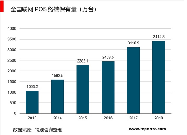 2019物联网智能支付终端市场情况分析：移动支付大浪潮起，智能支付终端快速渗透