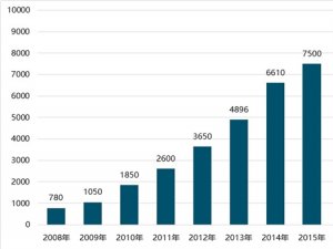 2019年物联网行业发展现状分析，物联网应用带领产业发展