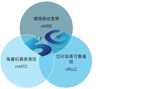 2019年中国物联网行业市场分析：5G应用场景、关键技术及发展趋势