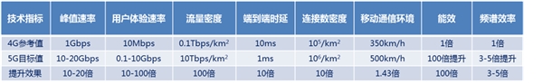 2019年中国物联网行业市场分析：5G应用场景、关键技术及发展趋势