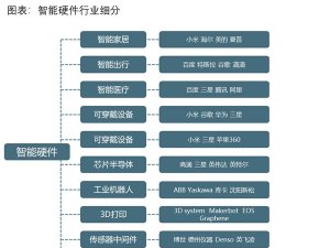 万物互联！5G催生物联网这个千亿级风口，解析三大重点应用领域