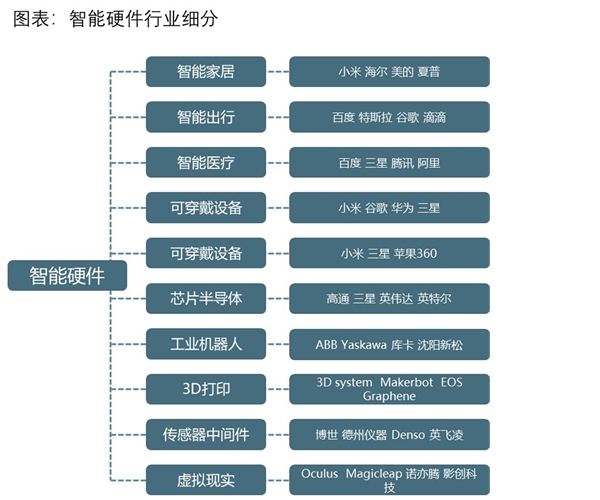 万物互联！5G催生物联网这个千亿级风口，解析三大重点应用领域