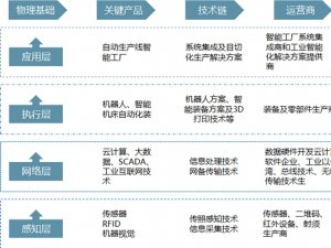 万物互联未来已来：行业发展成效显著，但未来仍有巨大发展空间