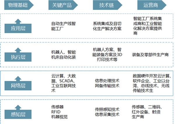 万物互联未来已来：行业发展成效显著，但未来仍有巨大发展空间