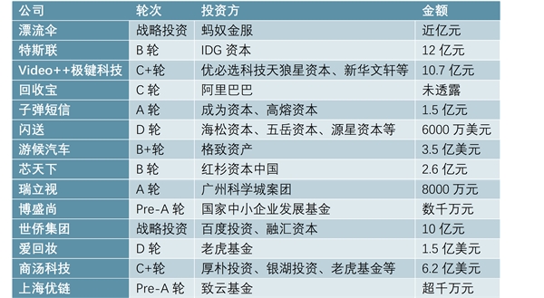 万物互联未来已来：行业发展成效显著，但未来仍有巨大发展空间