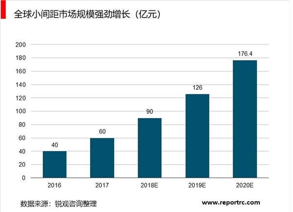 2019年LED照明行业市场情况分析：小间距LED显示屏专显市场日趋成熟