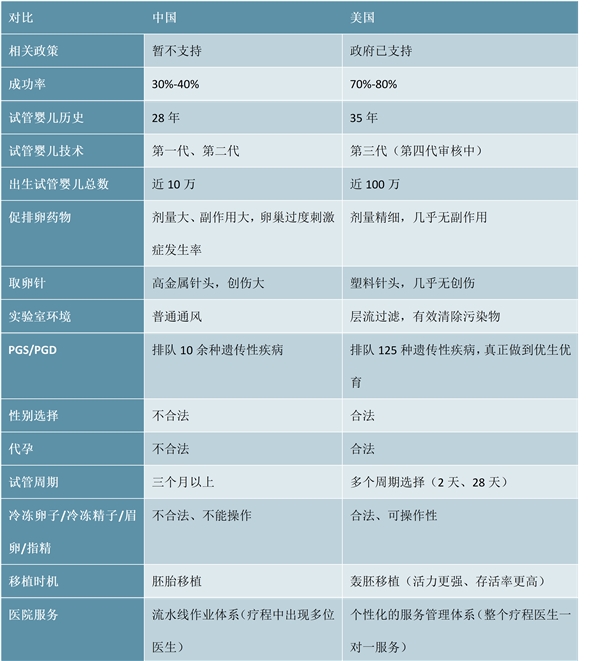 2019年辅助生殖市场规模分析-患者人数超过5000万