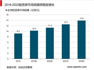 2019年LED照明行业市场情况分析：租赁屏幕市场将呈现较为稳定的成长