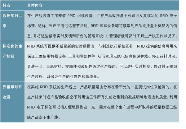 RFID标签市场规模预测：制造业有望成为RFID最大市场