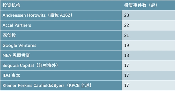 中国企业信息化行业投融分析：企业抢滩布局企业信息化