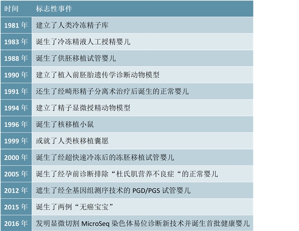 中国辅助生殖医疗机构竞争格局-中信湘雅、山大附属医院、北大第三医院稳居前三