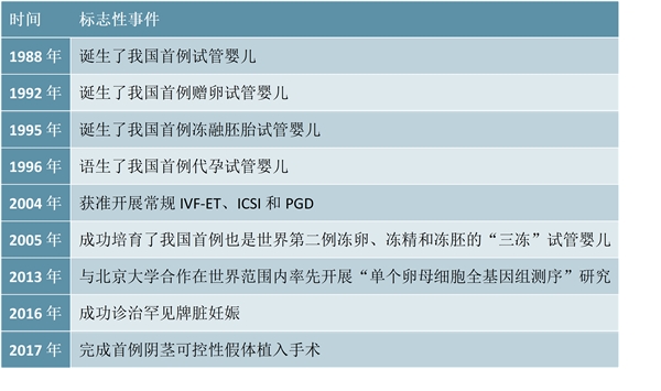 中国辅助生殖医疗机构竞争格局-中信湘雅、山大附属医院、北大第三医院稳居前三