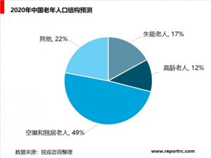 养老公寓行业市场需求前景分析，建设面临着巨大发展需求