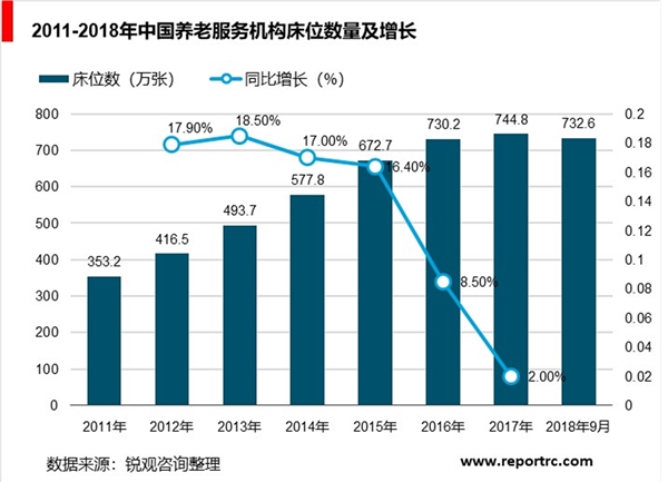 养老公寓行业市场需求前景分析，建设面临着巨大发展需求