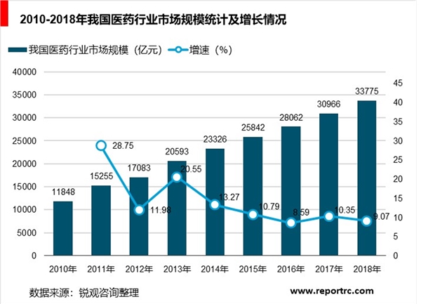 大健康产业发展现状及趋势，造就巨大发展潜力