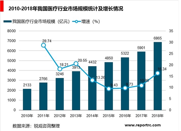 大健康产业发展现状及趋势，造就巨大发展潜力