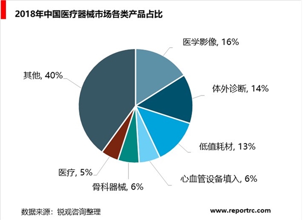 大健康产业发展现状及趋势，造就巨大发展潜力