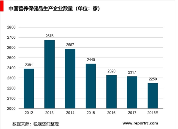 大健康产业发展现状及趋势，造就巨大发展潜力