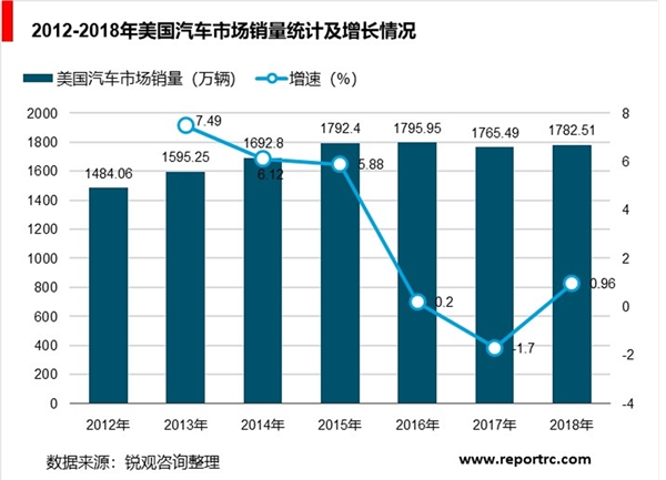 汽车变速箱行业发展趋势分析：汽车销量增长推变速箱行业稳步发展