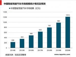 中国智能驾驶行业发展趋势分析：2020年市场规模将破千亿元