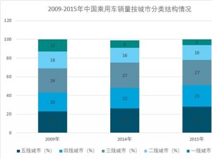 汽车金融服务行业市场现状和发展前景分析，汽车金融发展的市场机会在哪?