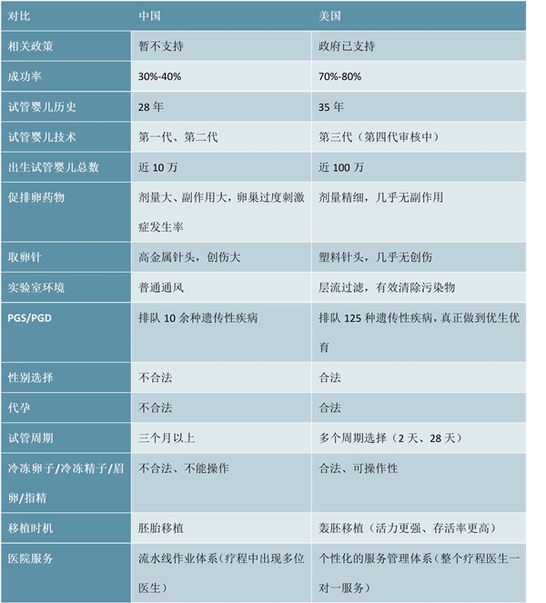 跨境辅助生殖市场分析：需求潜力达3000亿