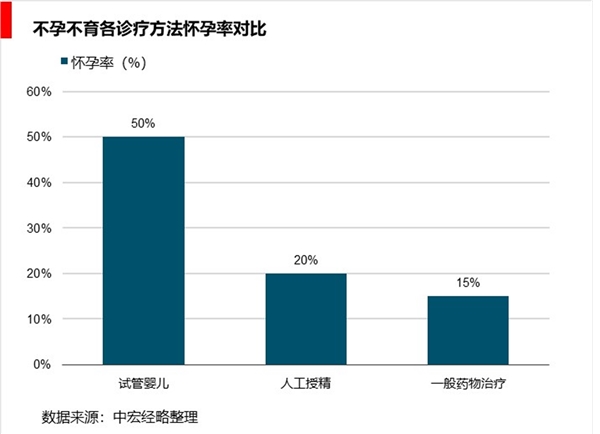 跨境辅助生殖市场分析：需求潜力达3000亿