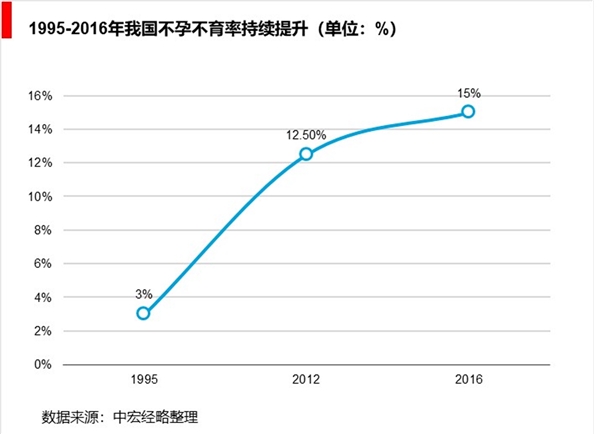 跨境辅助生殖市场分析：需求潜力达3000亿