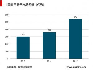 2019年LED照明行业市场情况分析：细分市场小间距空间未来可期