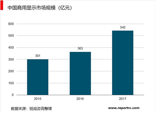 2019年LED照明行业市场情况分析：细分市场小间距空间未来可期