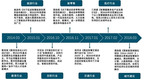 2019年LED照明行业市场情况分析：细分市场小间距空间未来可期