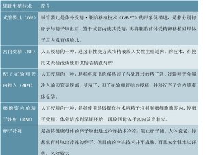 中国跨境辅助生殖需求分析：供给远难满足国内需求，海外市场需求较大